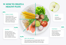 Understanding Diet: Building a Healthier Relationship with Food
